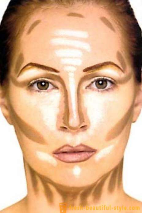 Πριν και μετά: make-up ως μέσο αλλαγής της εμφάνισης